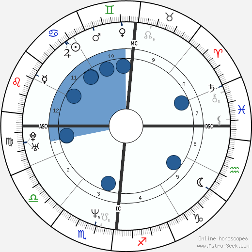 Alessio Boni wikipedia, horoscope, astrology, instagram