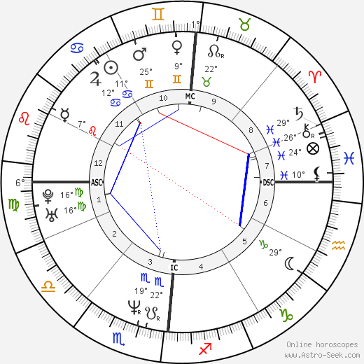 Alessio Boni birth chart, biography, wikipedia 2023, 2024