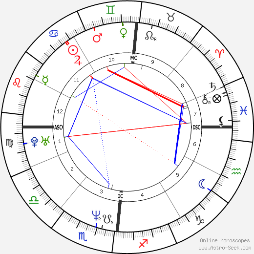 Alessio Boni birth chart, Alessio Boni astro natal horoscope, astrology