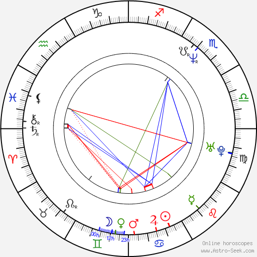 Amanda Foreman birth chart, Amanda Foreman astro natal horoscope, astrology