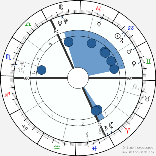 Amélie Nothomb wikipedia, horoscope, astrology, instagram