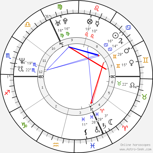 Amélie Nothomb birth chart, biography, wikipedia 2024, 2025