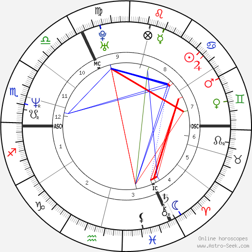 Amélie Nothomb birth chart, Amélie Nothomb astro natal horoscope, astrology