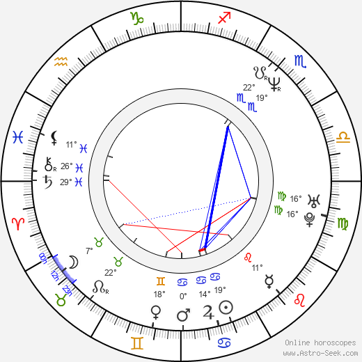 Ana Torrent birth chart, biography, wikipedia 2024, 2025