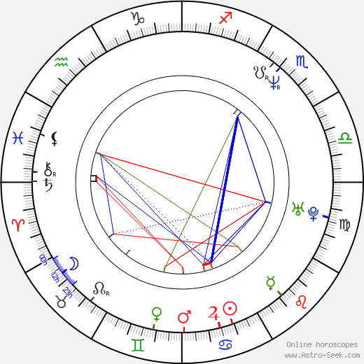 Ana Torrent birth chart, Ana Torrent astro natal horoscope, astrology