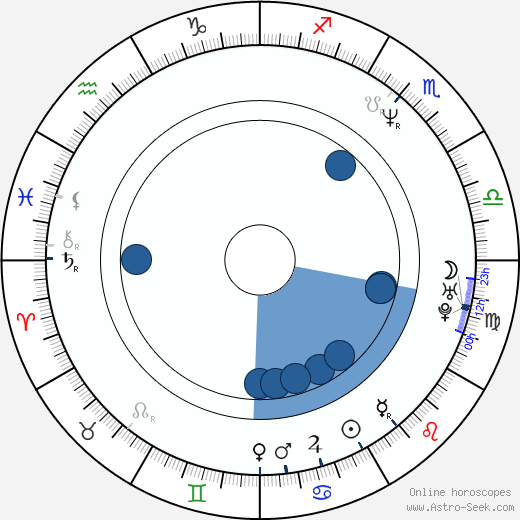 Arija Bareikis horoscope, astrology, sign, zodiac, date of birth, instagram