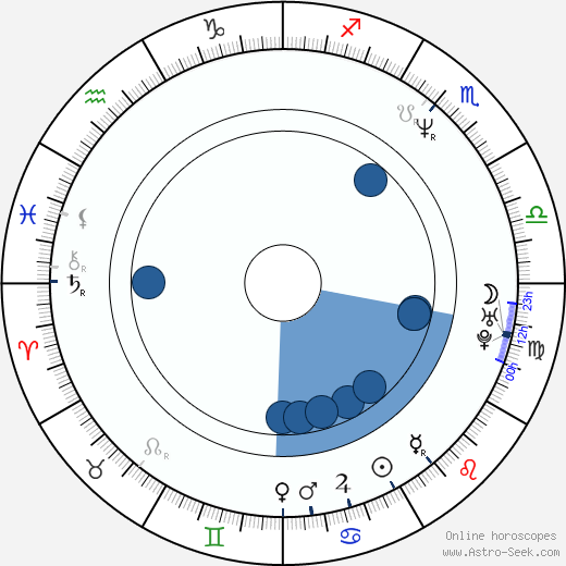 Arija Bareikis wikipedia, biography, birth chart, instagram Arija Bareikis wikipedia, horoscope, astrology, instagram