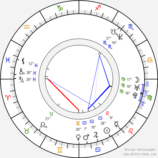 Arija Bareikis birth chart, biography, wikipedia 2024, 2025