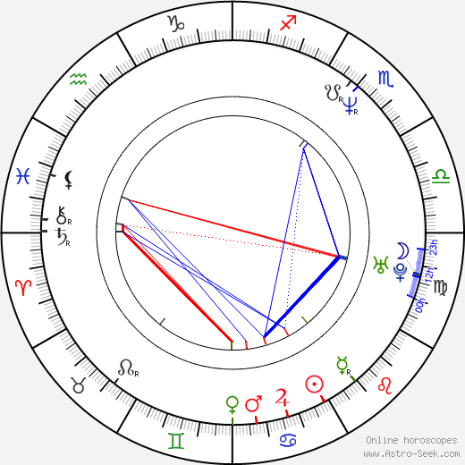 Arija Bareikis birth chart, Arija Bareikis astro natal horoscope, astrology