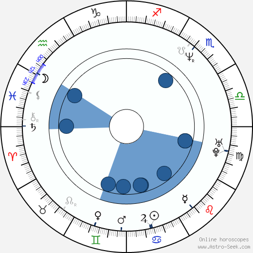 Brian Posehn wikipedia, horoscope, astrology, instagram