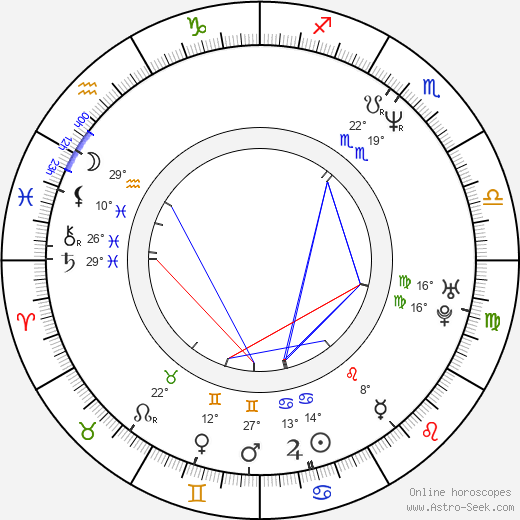 Brian Posehn birth chart, biography, wikipedia 2024, 2025