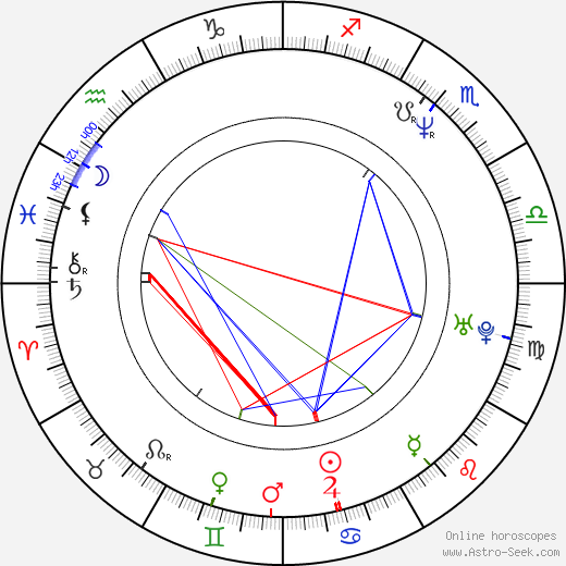 Brian Posehn birth chart, Brian Posehn astro natal horoscope, astrology