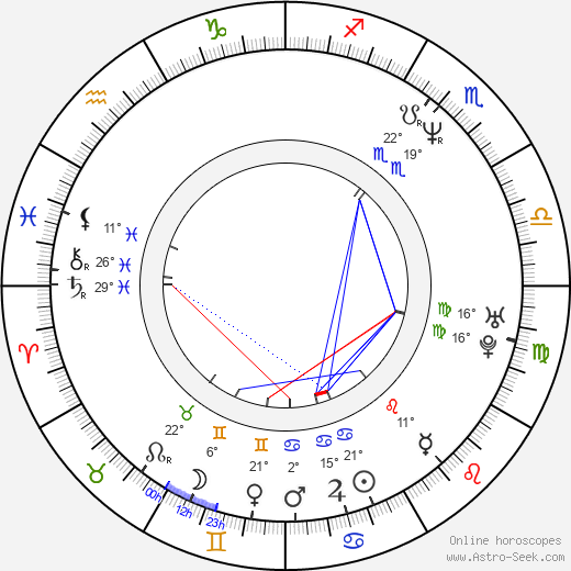 Brian Selznick birth chart, biography, wikipedia 2023, 2024