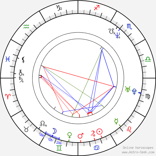 Brian Selznick birth chart, Brian Selznick astro natal horoscope, astrology