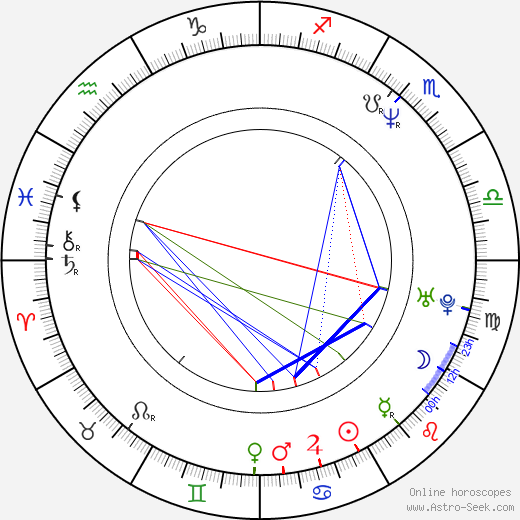 Brice Fournier birth chart, Brice Fournier astro natal horoscope, astrology