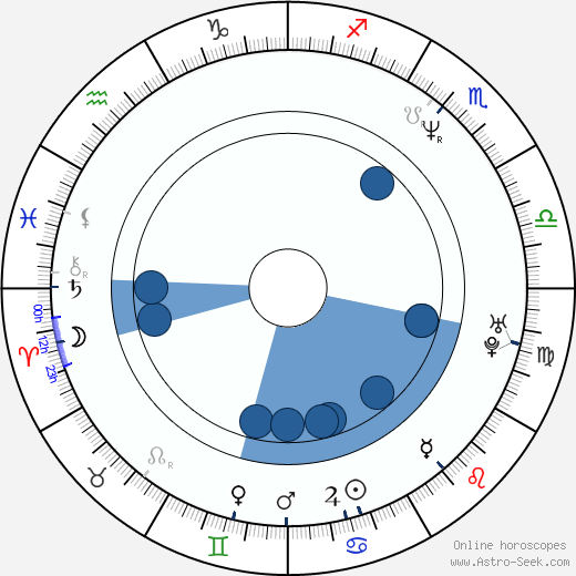 Carlos Leon Oroscopo, astrologia, Segno, zodiac, Data di nascita, instagram