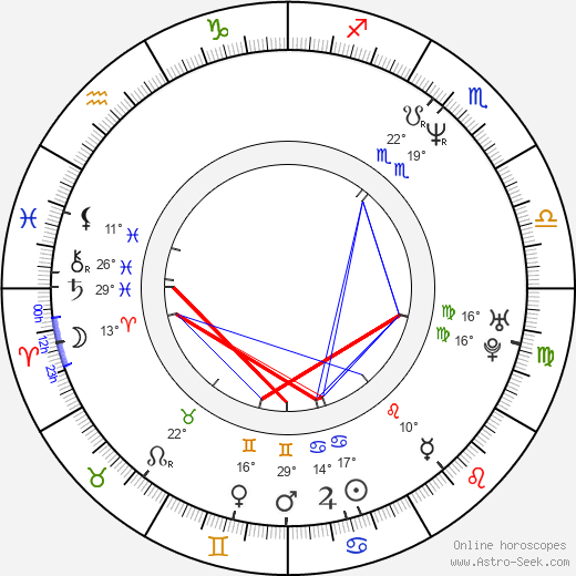 Carlos Leon birth chart, biography, wikipedia 2024, 2025