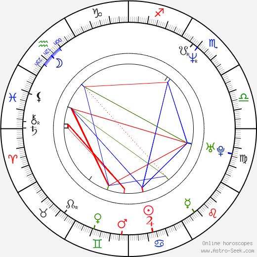 Charles Herman-Wurmfeld birth chart, Charles Herman-Wurmfeld astro natal horoscope, astrology