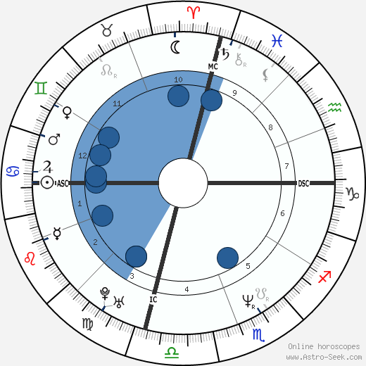 Cheb Mami wikipedia, horoscope, astrology, instagram