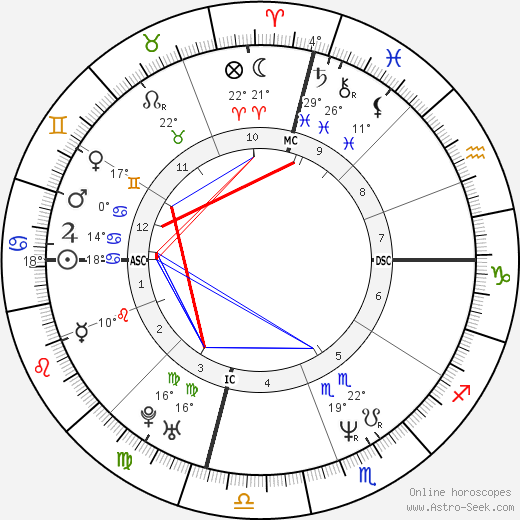 Cheb Mami birth chart, biography, wikipedia 2024, 2025