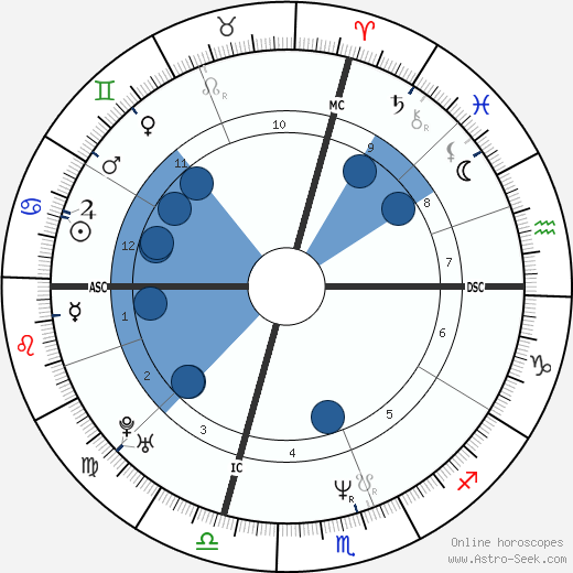 Christina DeFalco wikipedia, horoscope, astrology, instagram