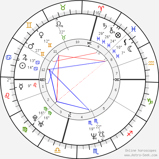 Christina DeFalco birth chart, biography, wikipedia 2024, 2025