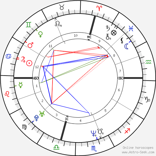 Christina DeFalco birth chart, Christina DeFalco astro natal horoscope, astrology