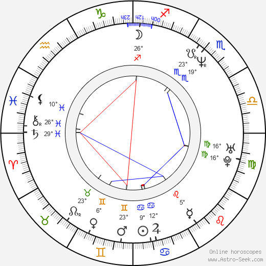 Cinqué Lee birth chart, biography, wikipedia 2024, 2025