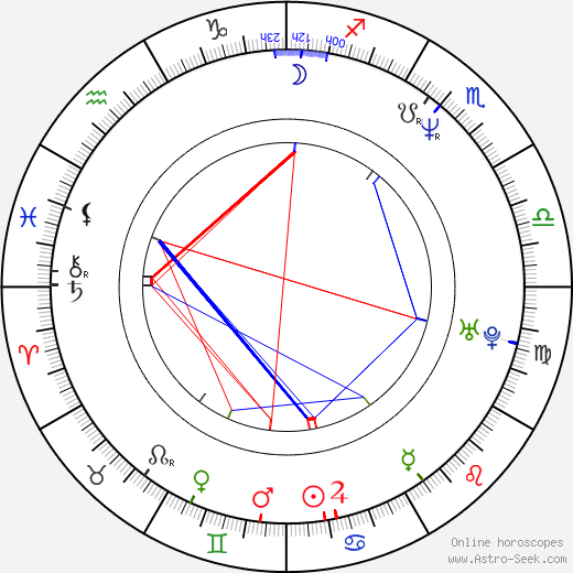 Cinqué Lee birth chart, Cinqué Lee astro natal horoscope, astrology