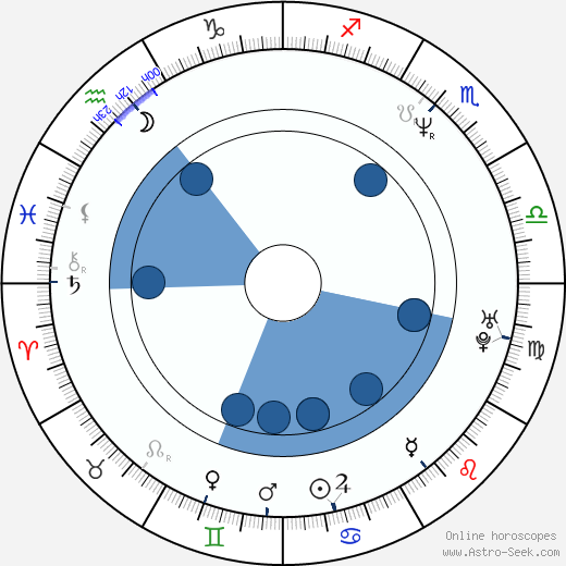 Claudia Wells horoscope, astrology, sign, zodiac, date of birth, instagram