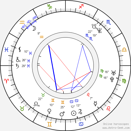 Claudia Wells birth chart, biography, wikipedia 2023, 2024