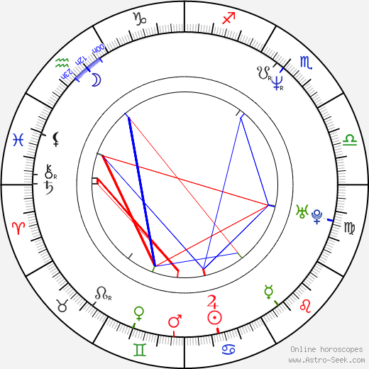 Claudia Wells birth chart, Claudia Wells astro natal horoscope, astrology