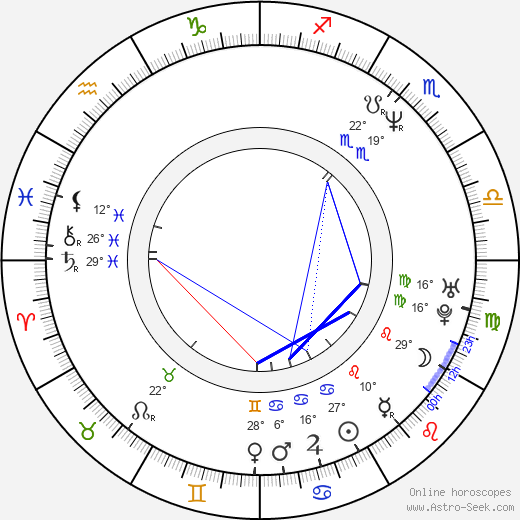 Cosima von Borsody birth chart, biography, wikipedia 2024, 2025