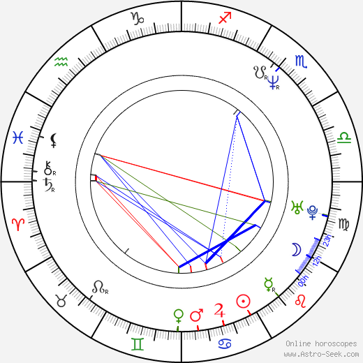 Cosima von Borsody birth chart, Cosima von Borsody astro natal horoscope, astrology