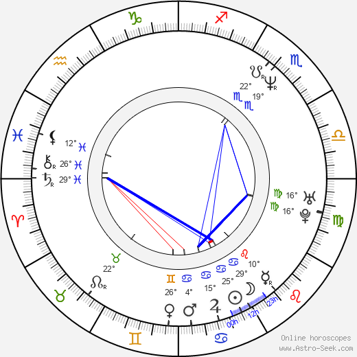 Dagmar Navrátilová birth chart, biography, wikipedia 2023, 2024