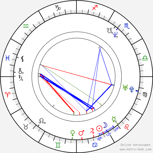 Dagmar Navrátilová birth chart, Dagmar Navrátilová astro natal horoscope, astrology