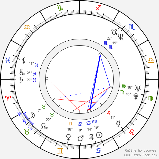 Daniel Krob birth chart, biography, wikipedia 2023, 2024