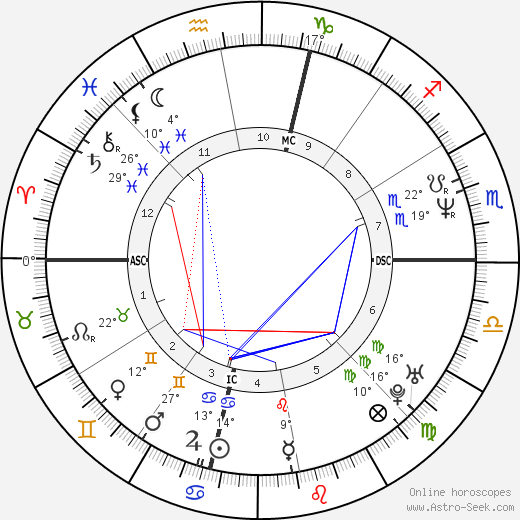 Dave Burba birth chart, biography, wikipedia 2024, 2025