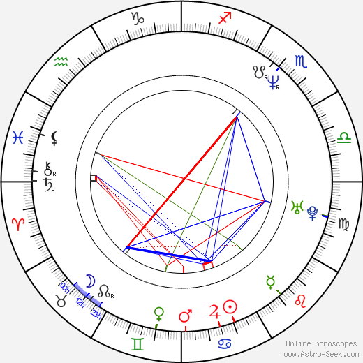 David X. Cohen birth chart, David X. Cohen astro natal horoscope, astrology