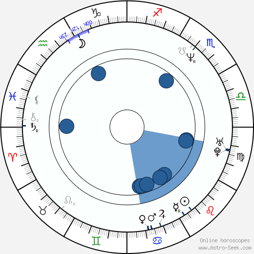 Dean Cain wikipedia, horoscope, astrology, instagram