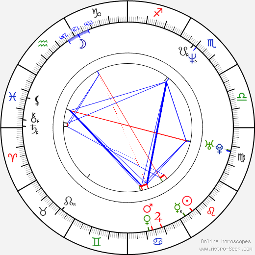 Dean Cain birth chart, Dean Cain astro natal horoscope, astrology