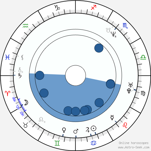 Debbe Dunning Oroscopo, astrologia, Segno, zodiac, Data di nascita, instagram