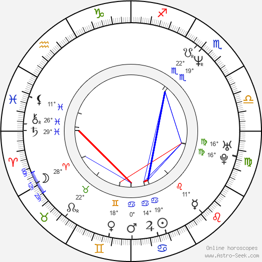 Debbe Dunning birth chart, biography, wikipedia 2024, 2025