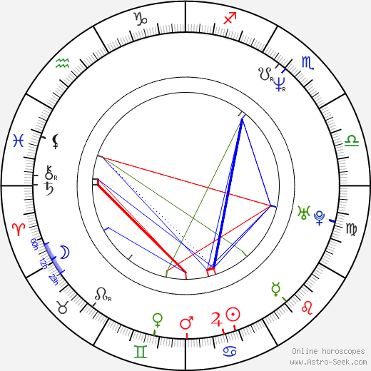 Debbe Dunning birth chart, Debbe Dunning astro natal horoscope, astrology