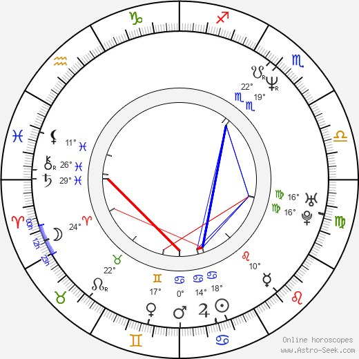 Elina Löwensohn birth chart, biography, wikipedia 2023, 2024