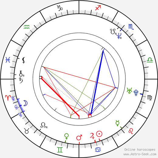 Elina Löwensohn birth chart, Elina Löwensohn astro natal horoscope, astrology