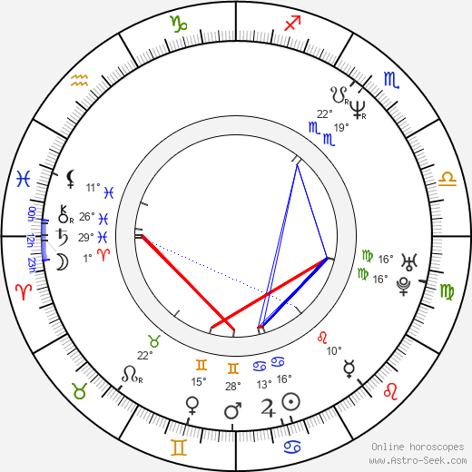 Eric Melvin birth chart, biography, wikipedia 2023, 2024