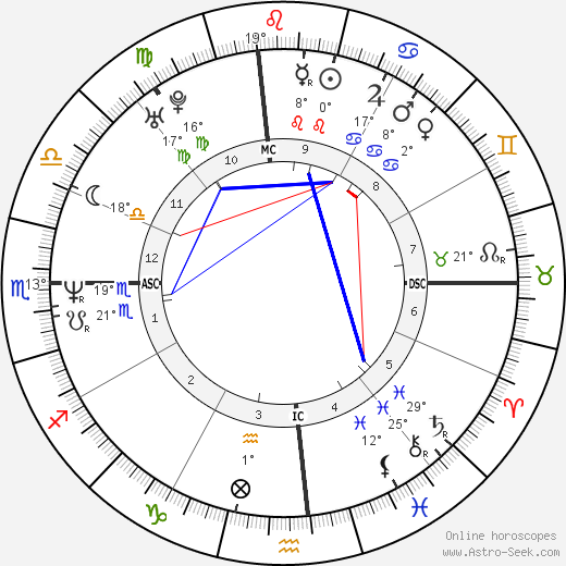 Erinn Chalene Cosby birth chart, biography, wikipedia 2024, 2025