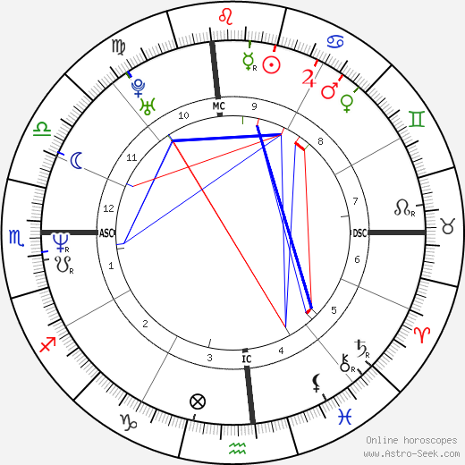 Erinn Chalene Cosby birth chart, Erinn Chalene Cosby astro natal horoscope, astrology