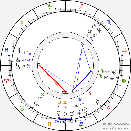 Fabrizio Gifuni birth chart, biography, wikipedia 2023, 2024